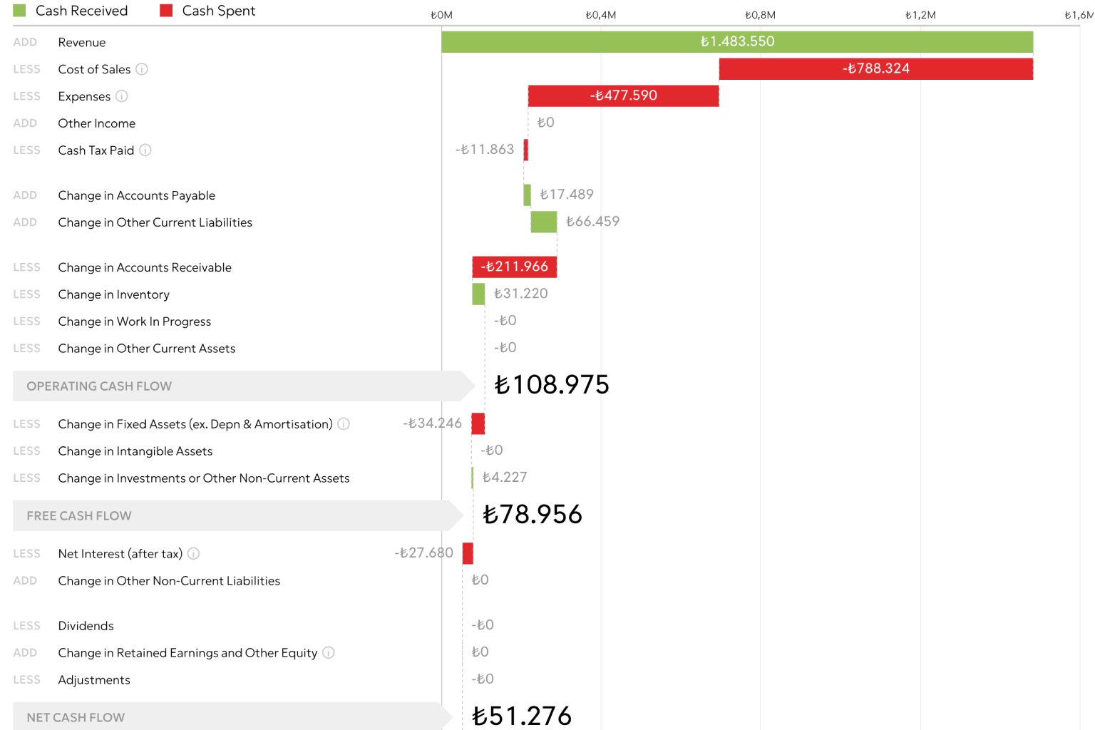 Cash Flow Report